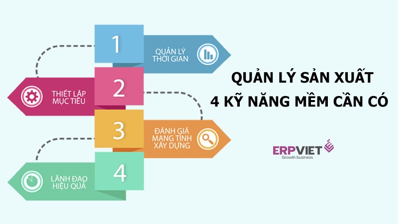 Nhà quản lý sản xuất: 4 kỹ năng mềm cần có