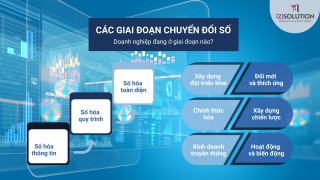 Các giai đoạn của chuyển đổi số - Doanh nghiệp đang ở giai đoạn nào?