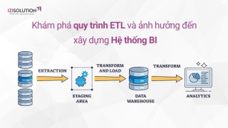 Khám phá quy trình ETL (Extract, Transform, Load) và ảnh hưởng của nó đến xây dựng hệ thống BI
