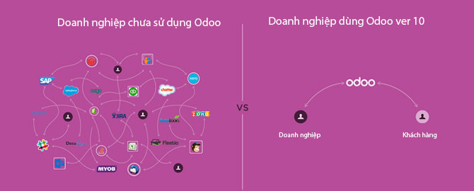 nâng cấp Odoo ver 10 - 02