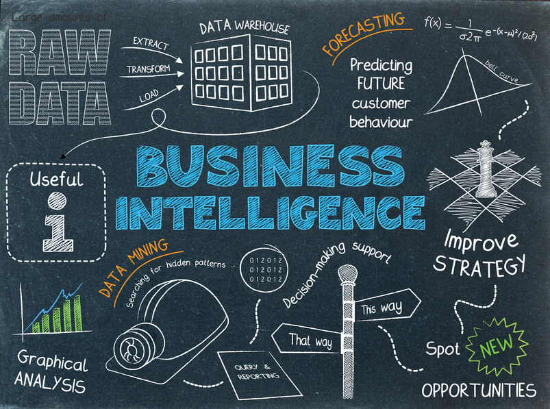 BI (Business Intelligence) là gì? Dịch vụ tư vấn và triển khai BI uy tín tại Hà Nội 03