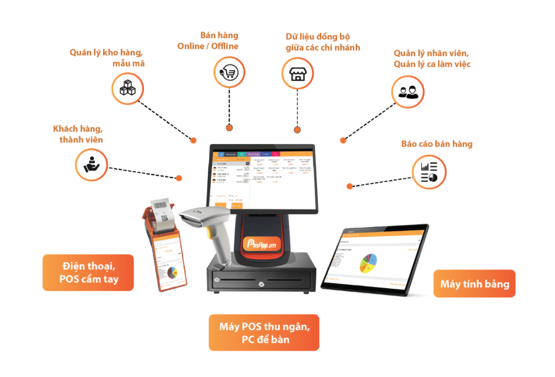 phần mềm quản lý chuỗi bán lẻ POS 03