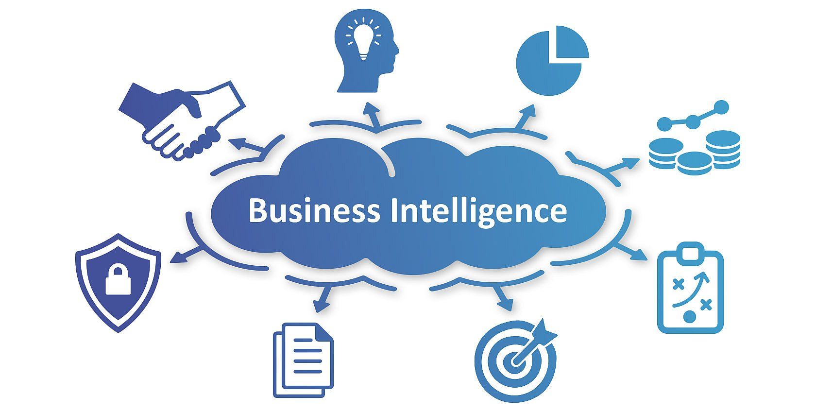 Báo cáo kết quả kinh doanh (Business Intelligence)