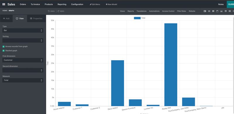 module-sale-odoo-15