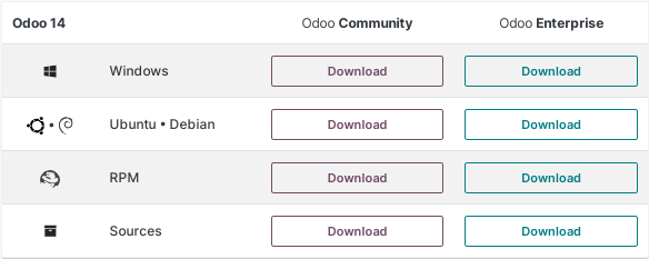 Download Odoo 14