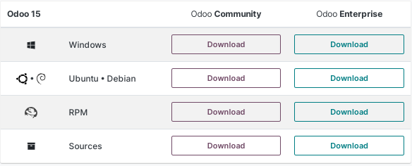 Download Odoo 15