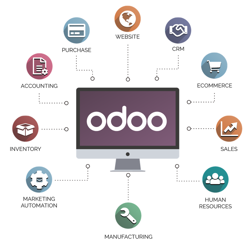 Review Odoo module tính năng