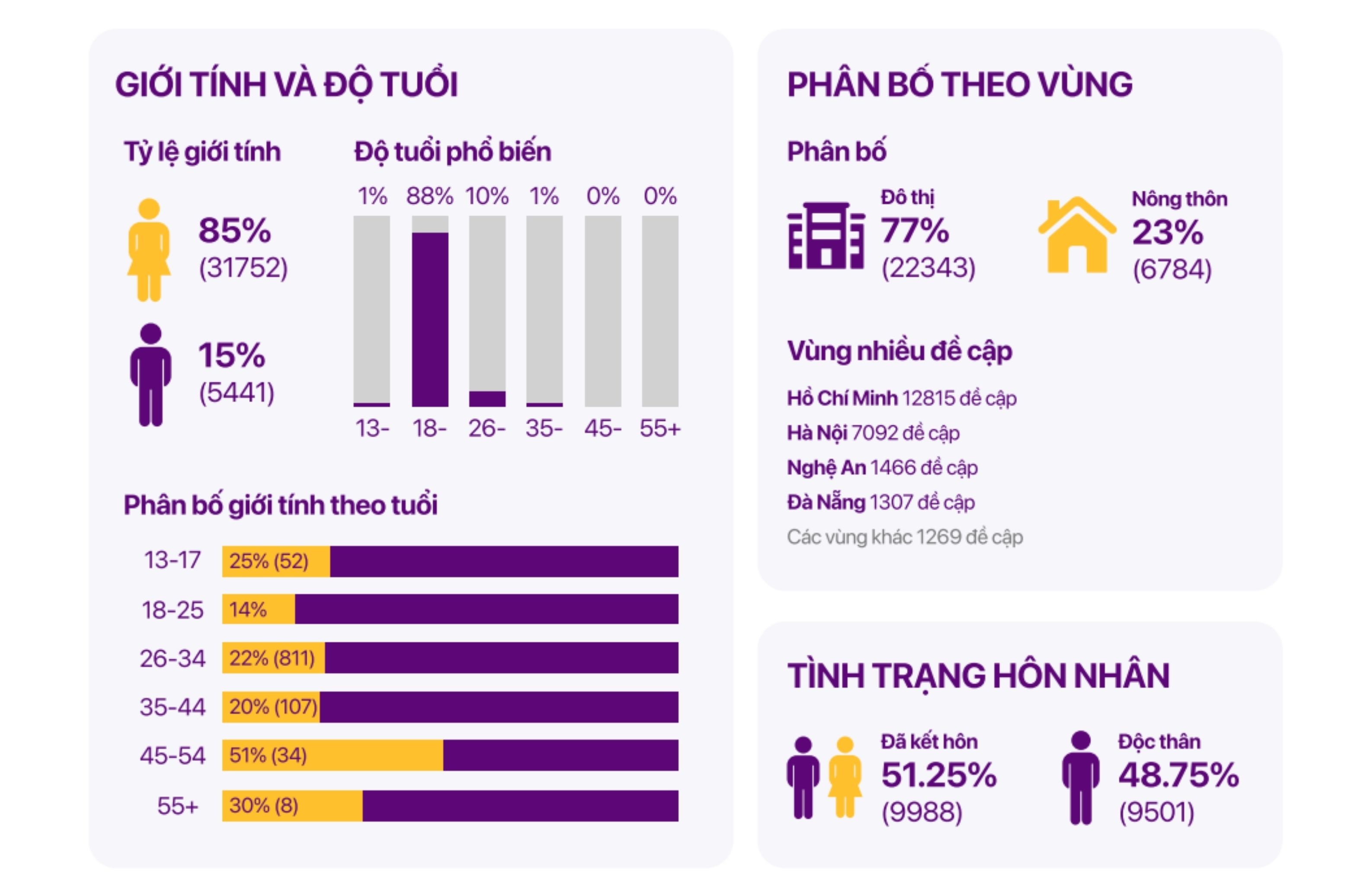 Cẩm nang Chuyển đổi số Ngành Chăm Sóc Sức Khỏe Sắc Đẹp cho doanh nghiệp vừa và nhỏ 1
