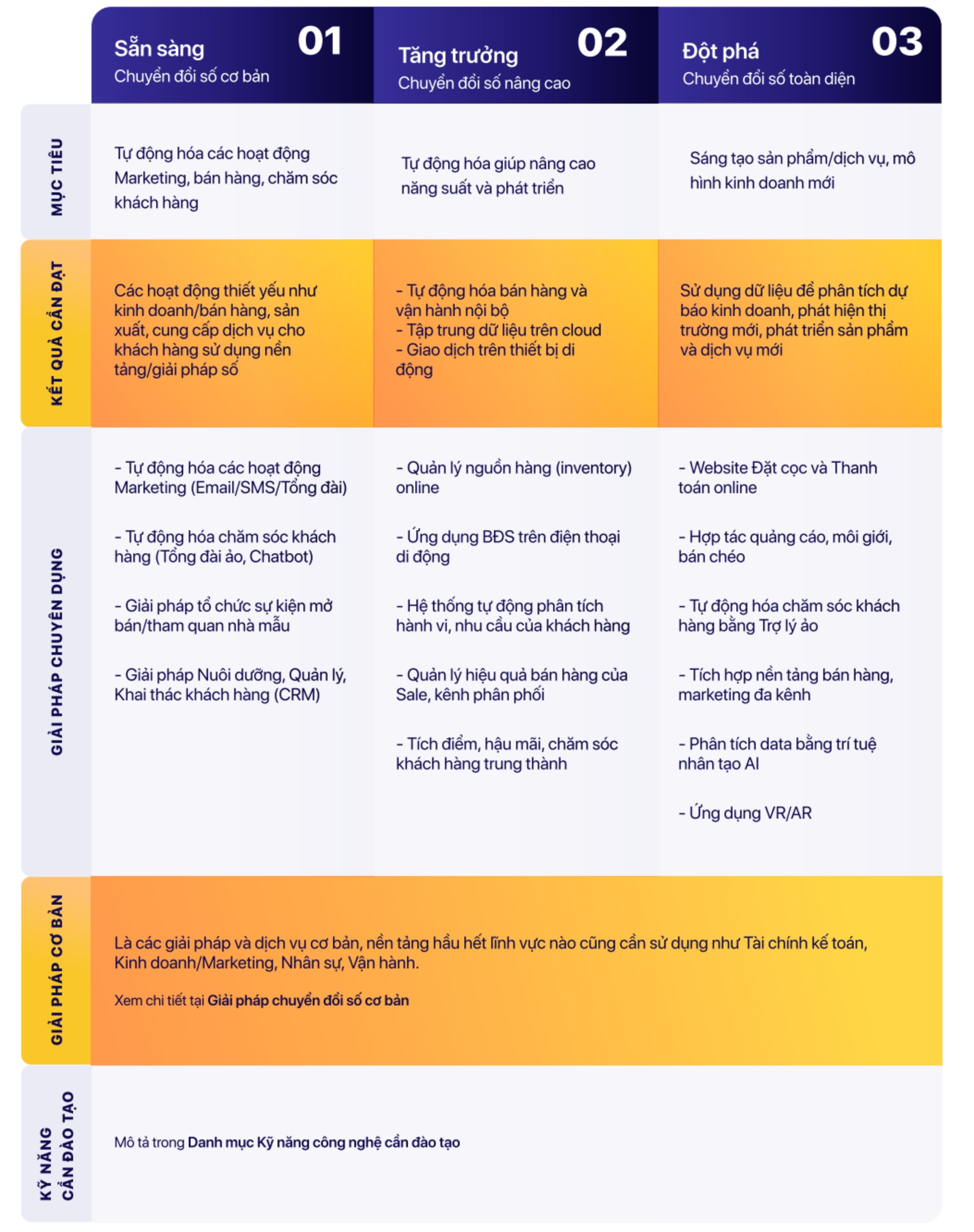 Cẩm nang Chuyển đổi số Ngành Bất Động Sản cho doanh nghiệp vừa và nhỏ 1