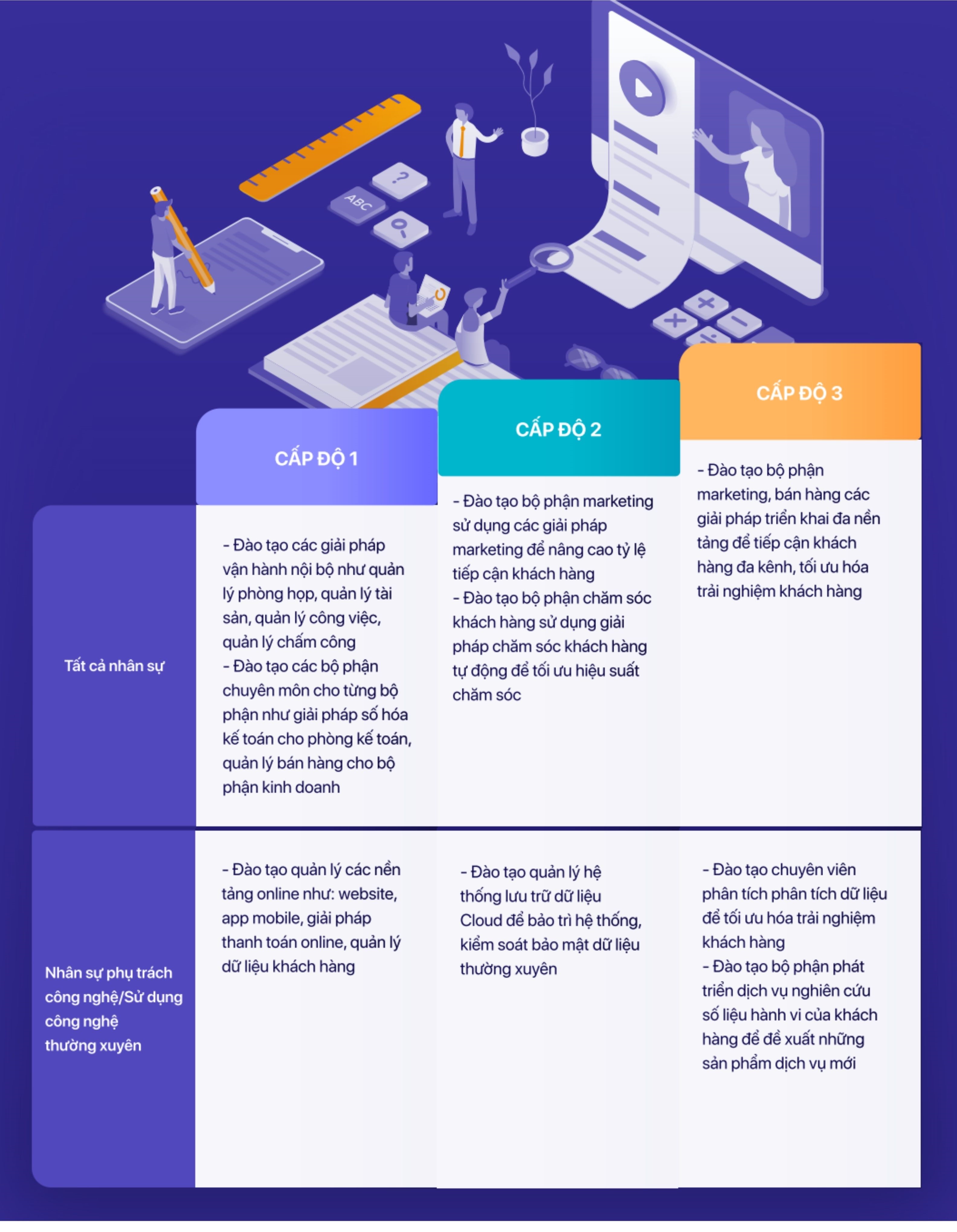 Cẩm nang Chuyển đổi số Ngành Bất Động Sản cho doanh nghiệp vừa và nhỏ 4
