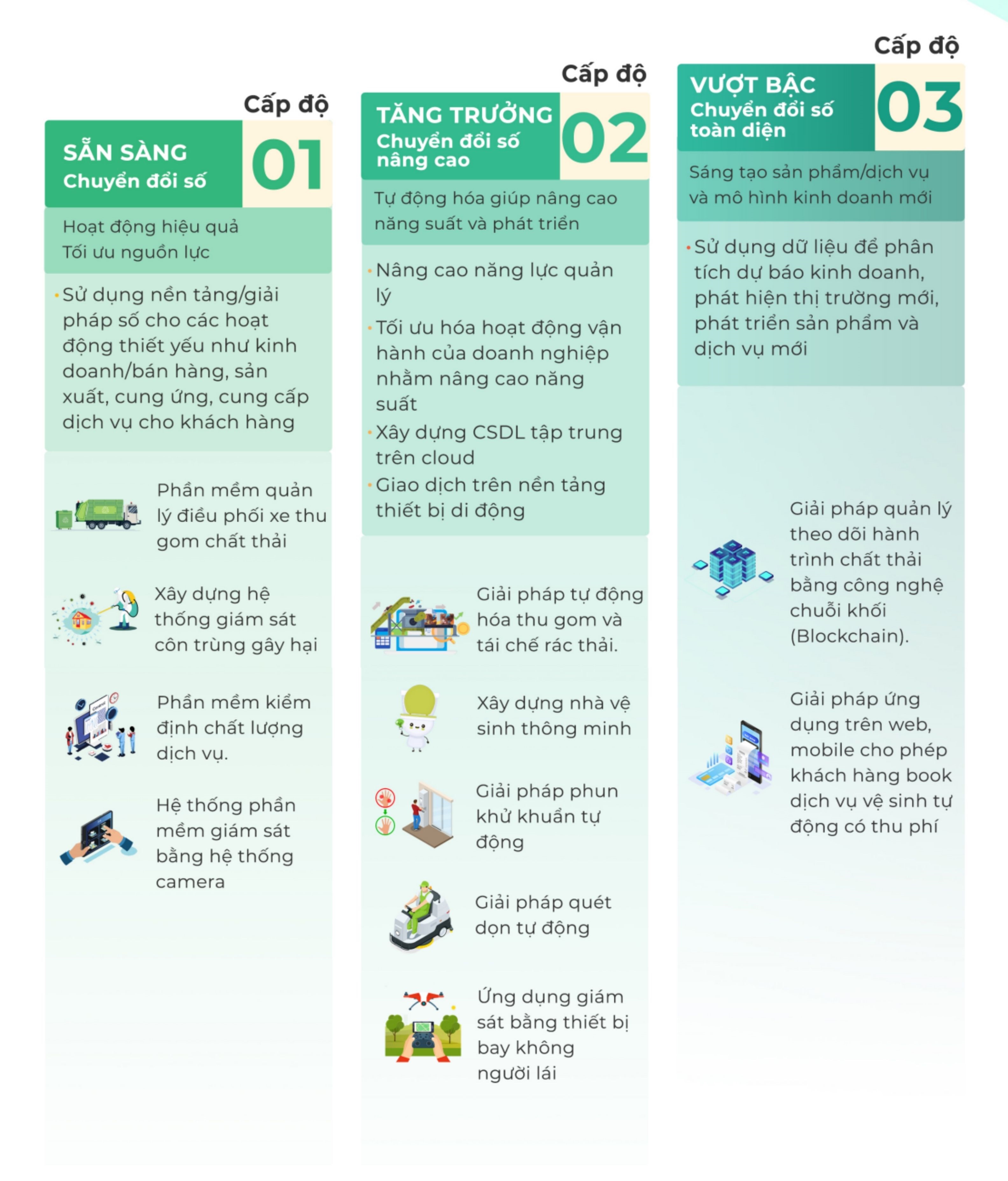 Cẩm nang Chuyển đổi số Ngành Dịch Vụ Môi Trường cho doanh nghiệp vừa và nhỏ 1