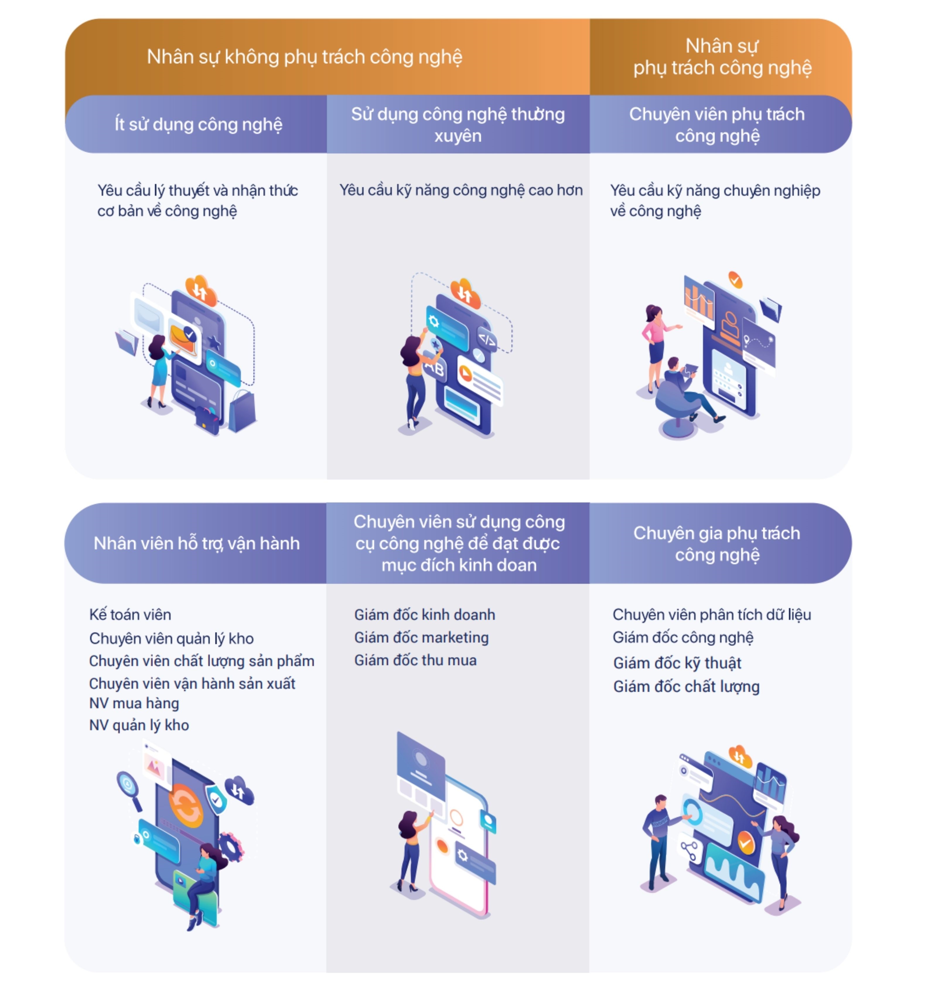 Cẩm nang chuyển đổi số ngành sản xuất giấy 8