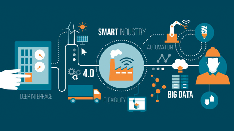 Giải pháp nhà máy thông minh Smart Factory 01