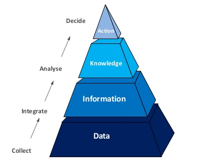 What is BI (Business Intelligence)?
