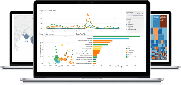 Technology supporting BI (business intelligence):