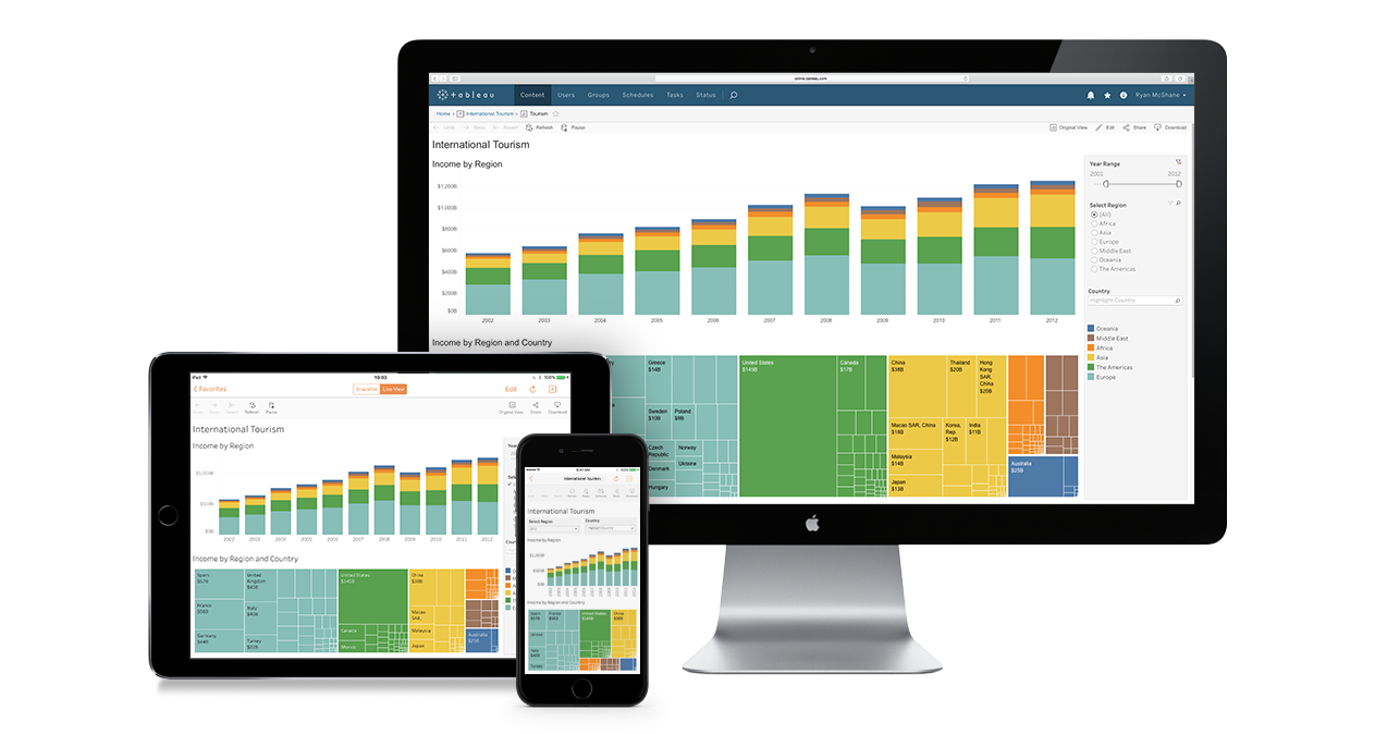 The main functions of BI (Business Intelligence):