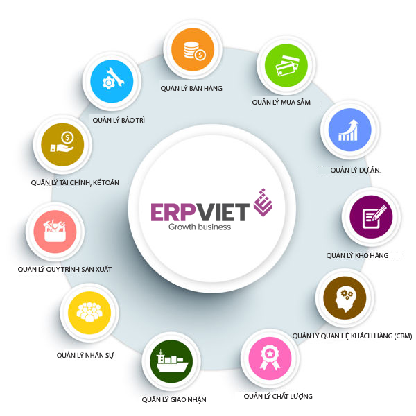 Giải pháp Quản trị doanh nghiệp ERP