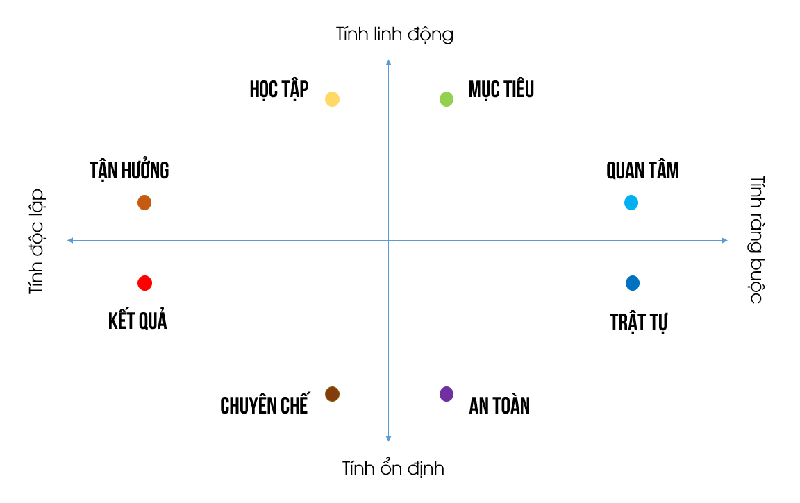 8 loại hình văn hóa doanh nghiệp