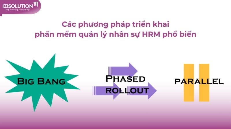 ​​Phương pháp triển khai phần mềm