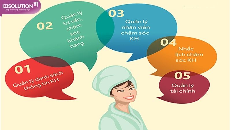 Phần mềm quản lý nhân sự đặc thù ngành Thẩm mỹ - Làm đẹp