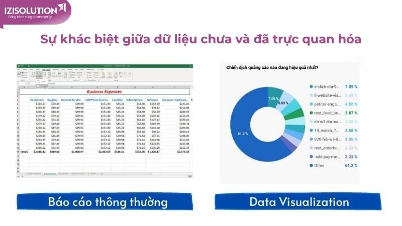 Sự khác biệt giữa dữ liệu chưa và đã trực quan hóa