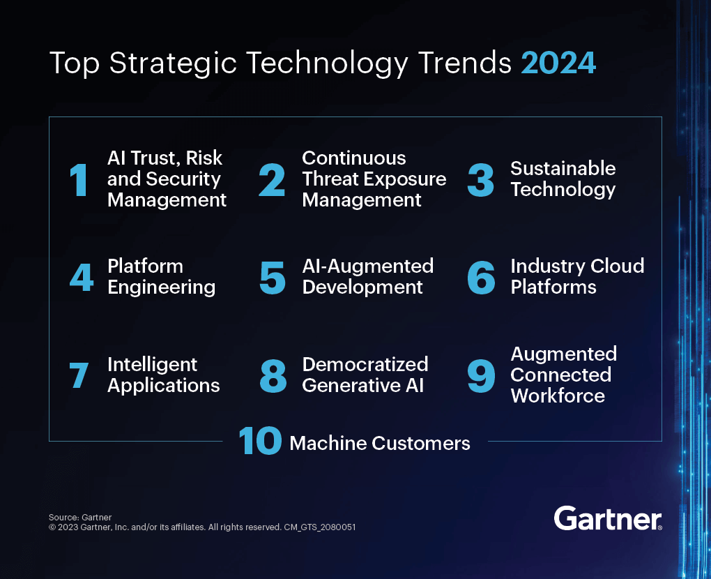 Top Strategic Technology Trends