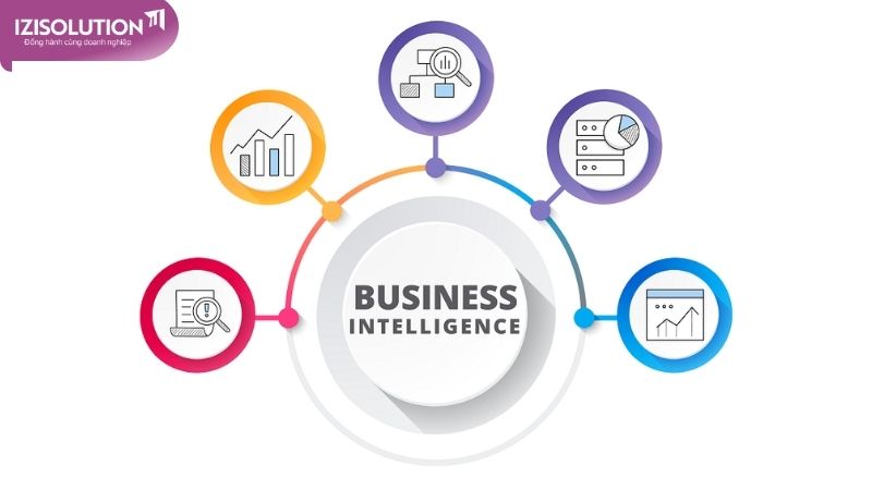 Lợi ích của Business Intelligence trong doanh nghiệp