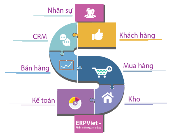 ERP Quản lý Spa