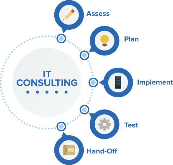 Benefits for customers