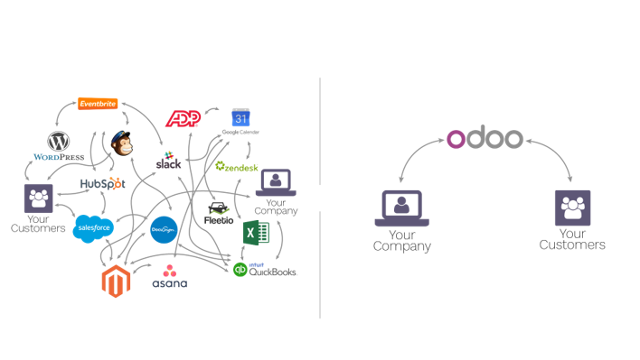 What is Odoo Migration?
