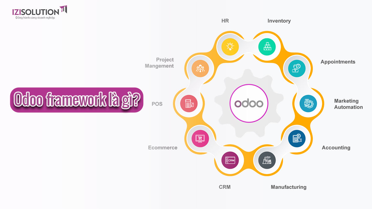 Odoo framework là gì