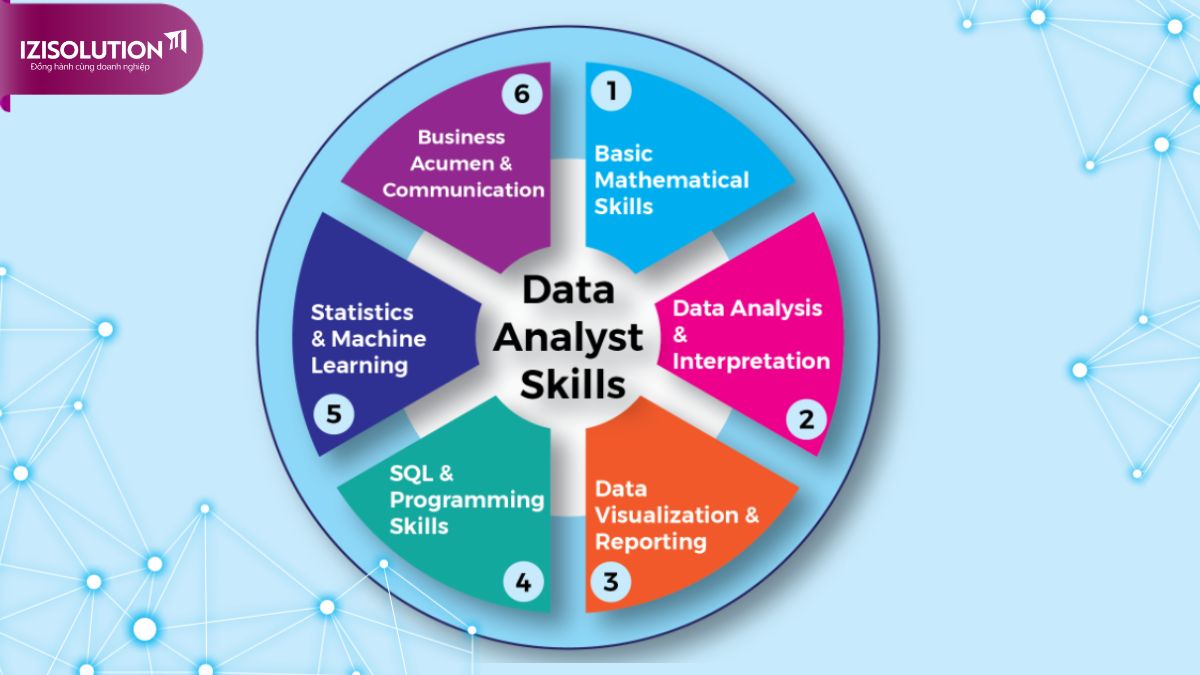 Data Analyst Là Gì Khám Phá Thách Thức Và Cơ Hội Trong Nghề Data Analyst 