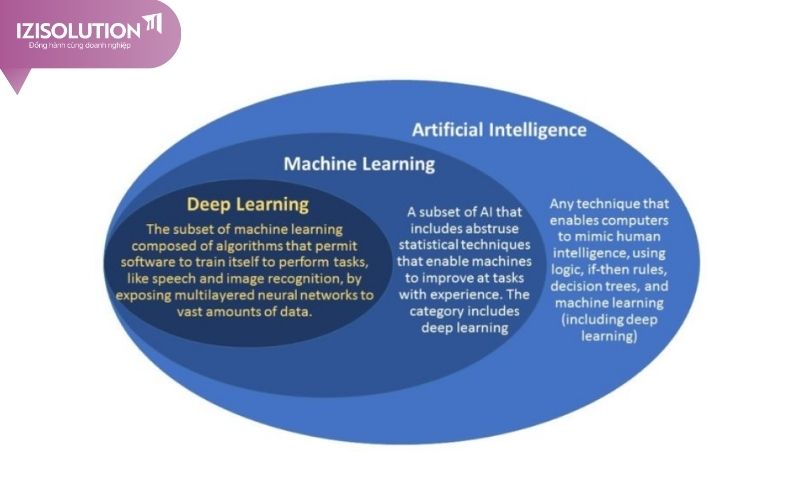 machine-learning