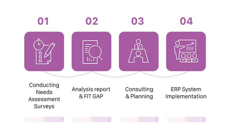 Consulting and implementation process Odoo software